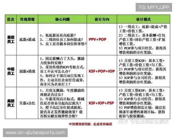 平台建立双向评价机制，优化服务商匹配效率